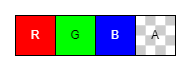 RGBA structure