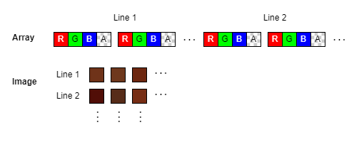 Structure of an RGBA array and image grid